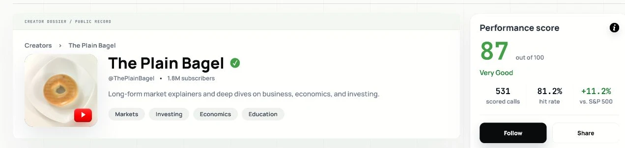 The Plain Bagel identity and performance score summary